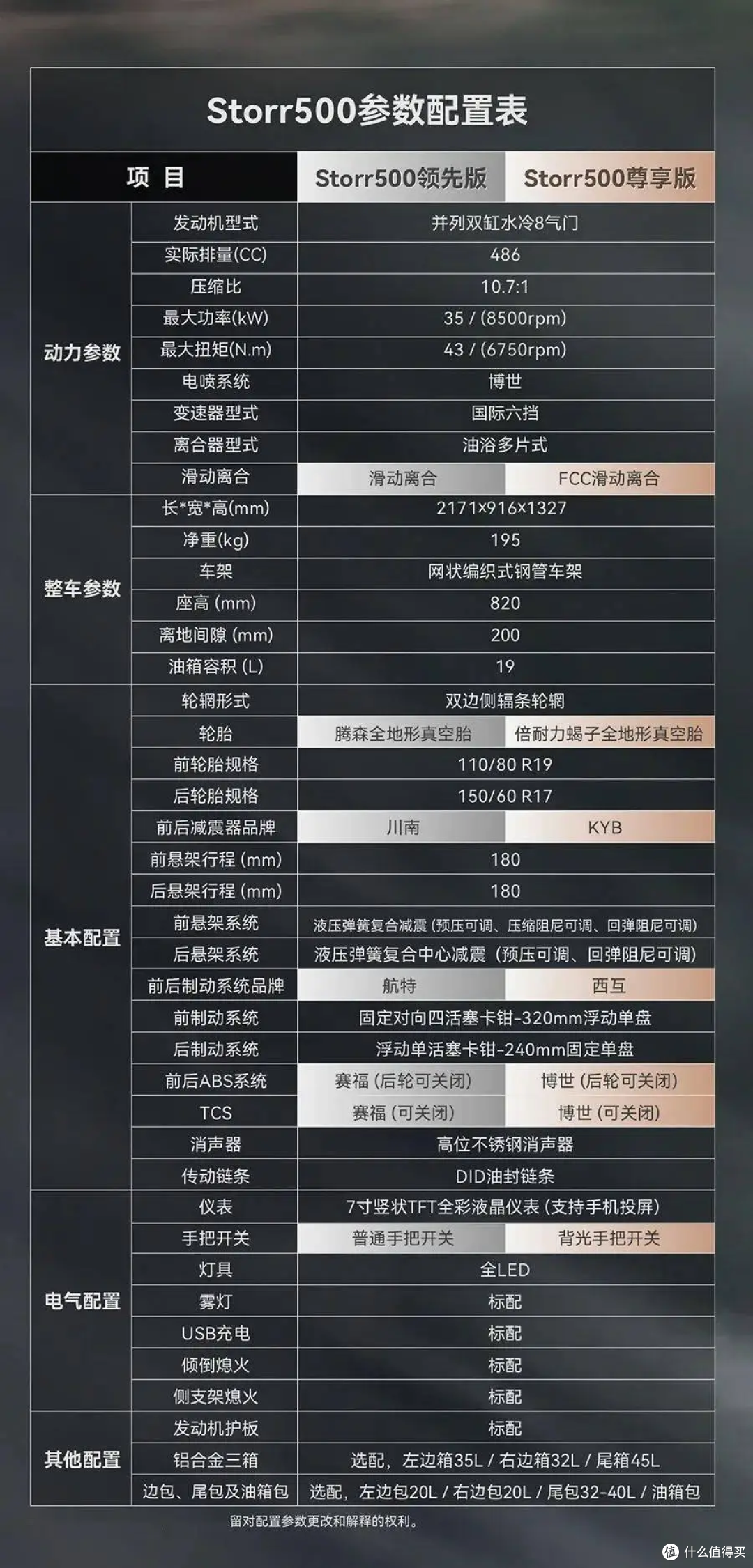 29980元起,中量级ADV王炸,高金铁甲蛹你会买吗?