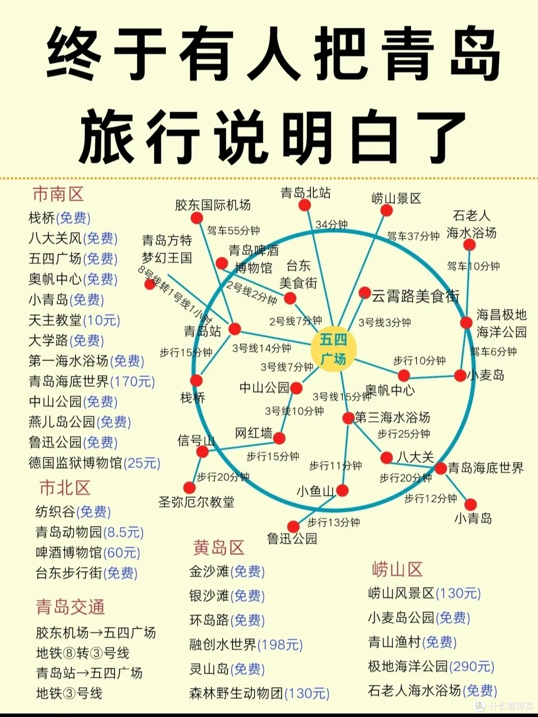 终于有人把山东旅游说明了,请收藏