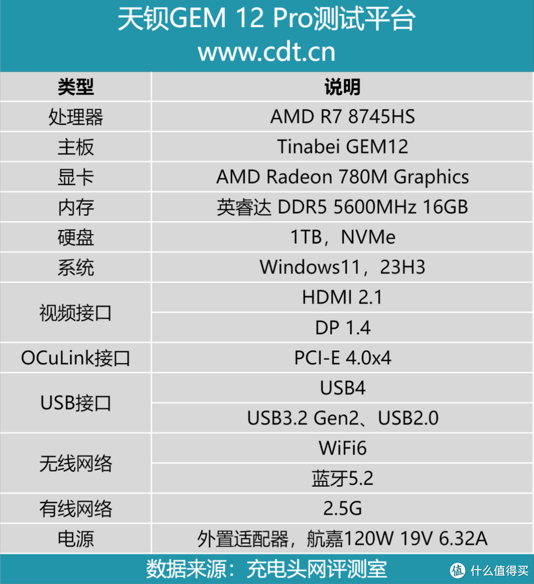 极细柔软线身，支持4K60Hz+60W+10Gbps，同轴科技60W 10Gbps数据线评测