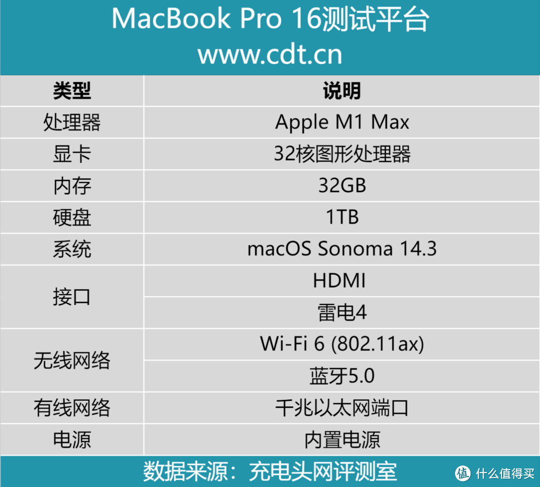 极细柔软线身，支持4K60Hz+60W+10Gbps，同轴科技60W 10Gbps数据线评测