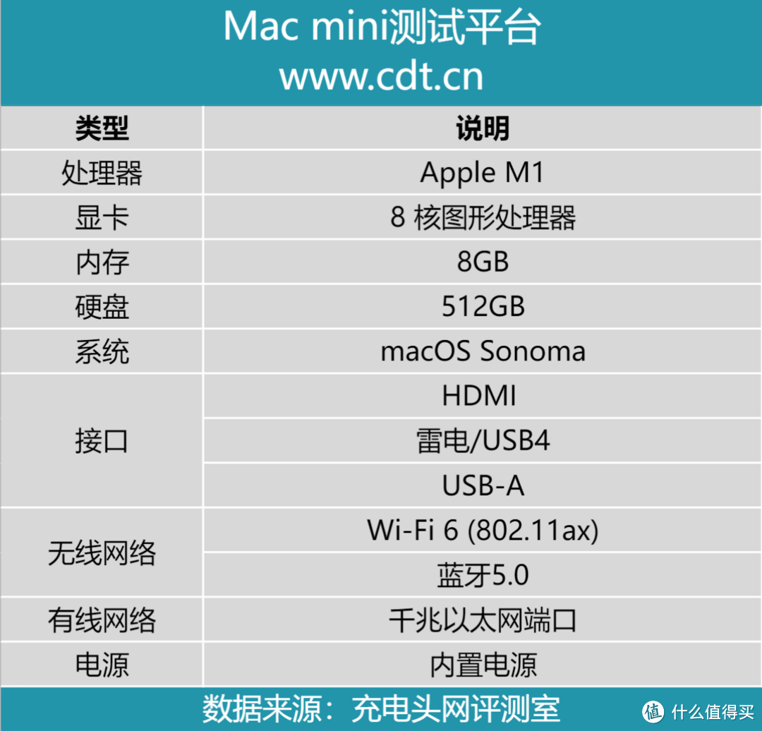 极细柔软线身，支持4K60Hz+60W+10Gbps，同轴科技60W 10Gbps数据线评测