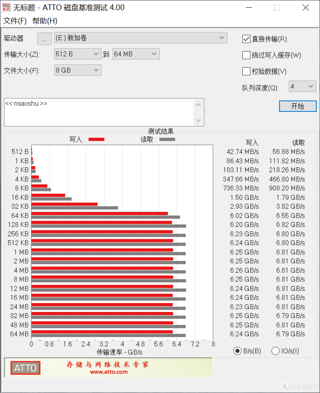 定位高性能掌机、笔记本电脑,小而贵、性能强的英睿达P310