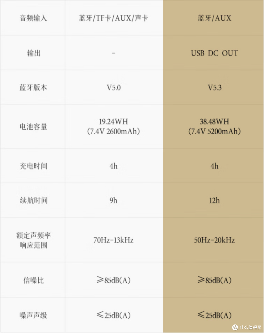 （图源漫步者京东自营店“M330”介绍图）