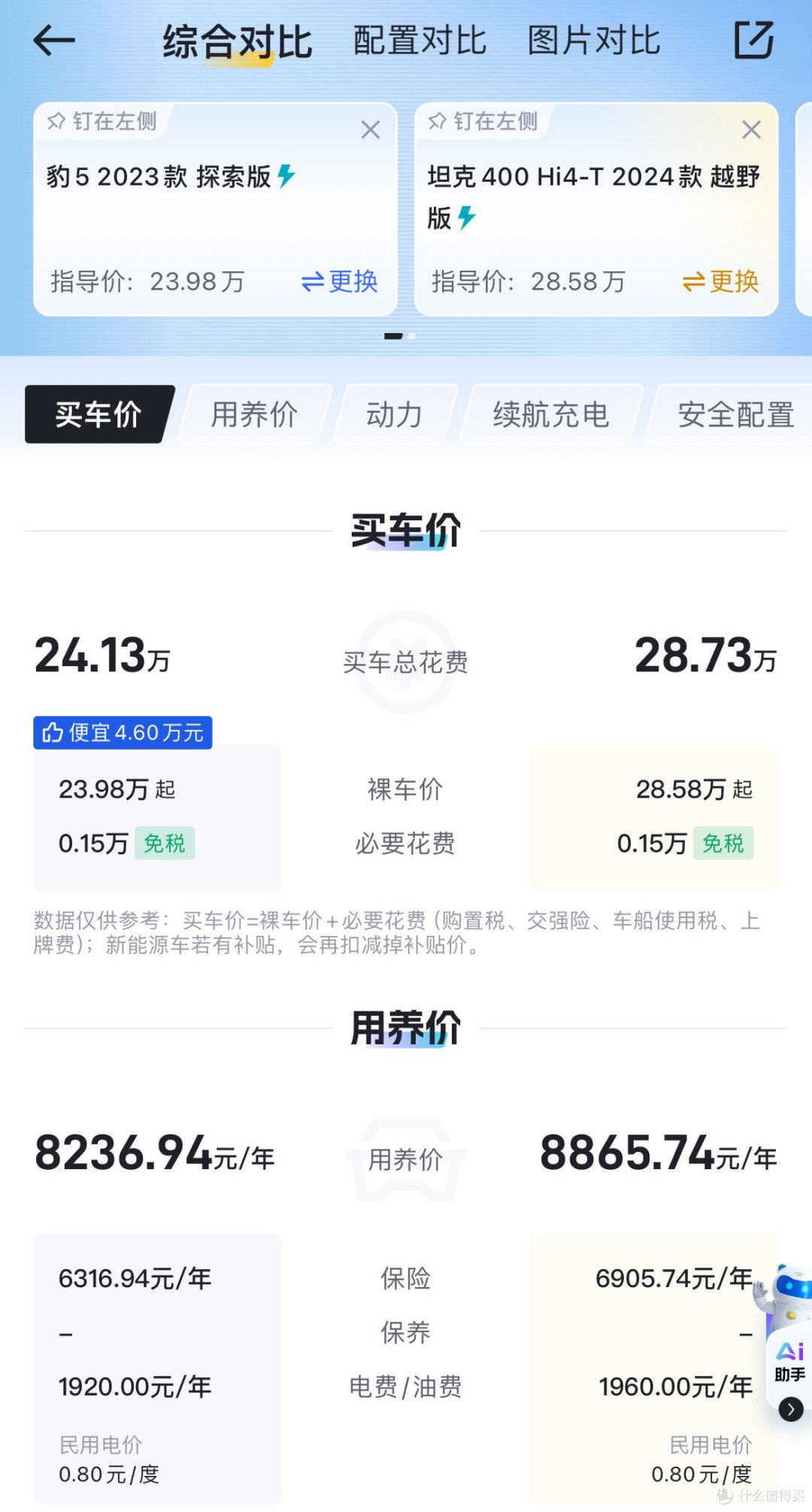 方程豹豹5性价比直接碾压坦克400?你会怎么买?