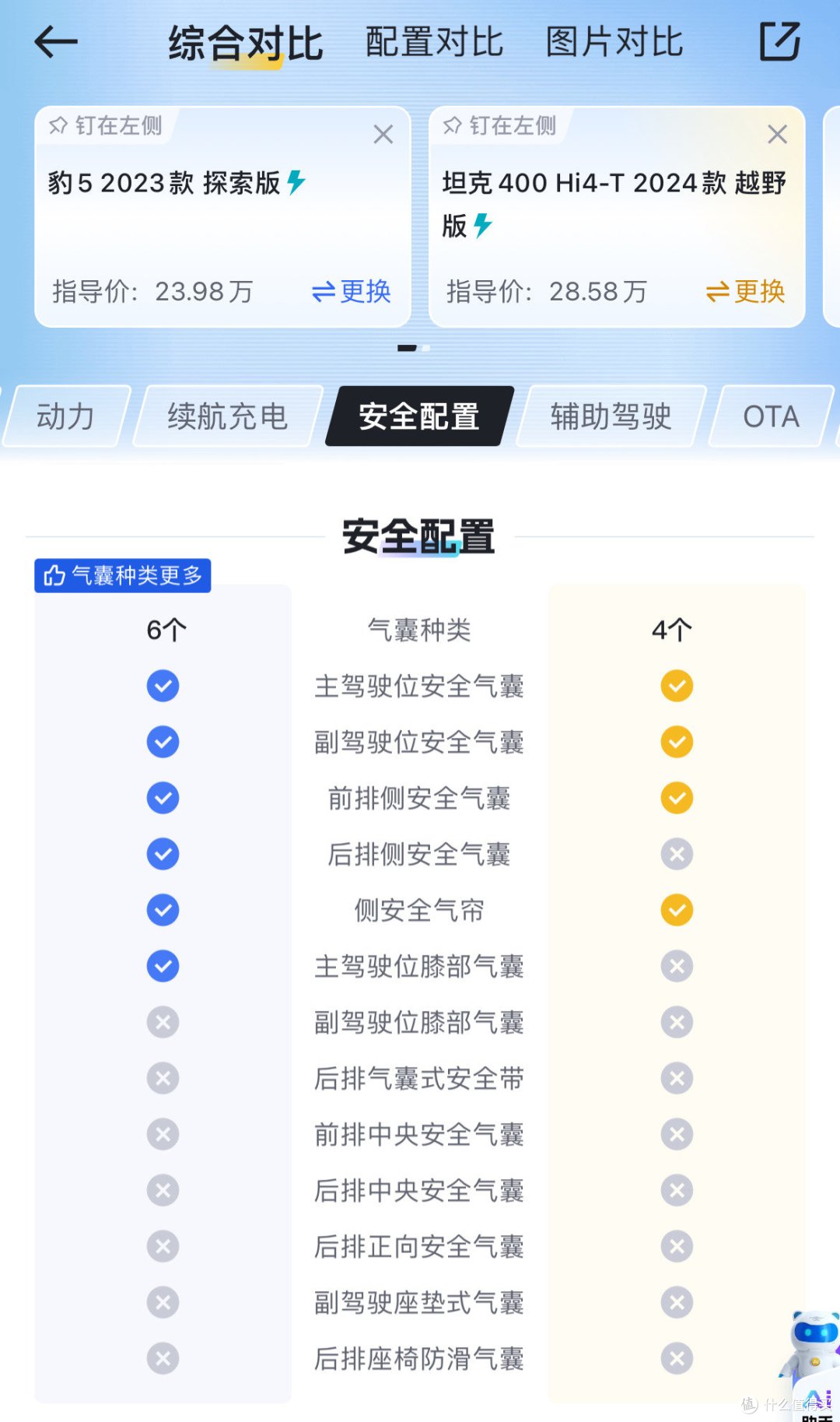 方程豹豹5性价比直接碾压坦克400?你会怎么买?