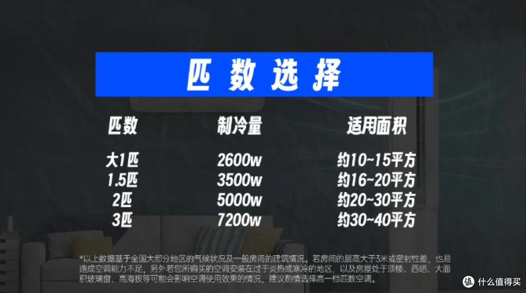 解锁夏日清凉密码:空调选购不迷茫,八大秘籍助你“凉”出新高度!