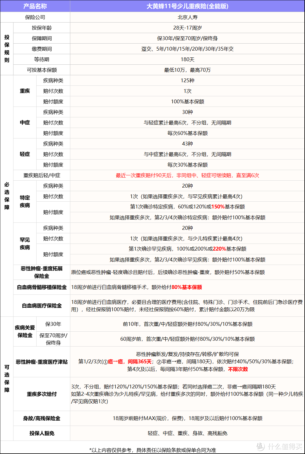 预定利率3.0%或将下调，大黄蜂11号（全能版）要不要及早入手？