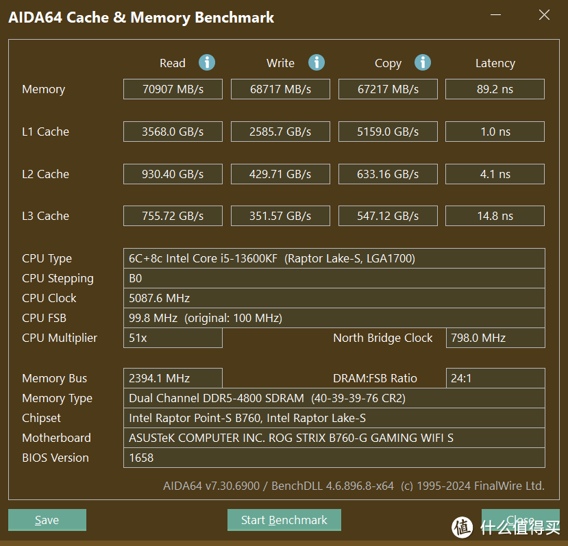 32GB内存500元出头就能入手，超频性能出色！玖合星域DDR5 6000实测