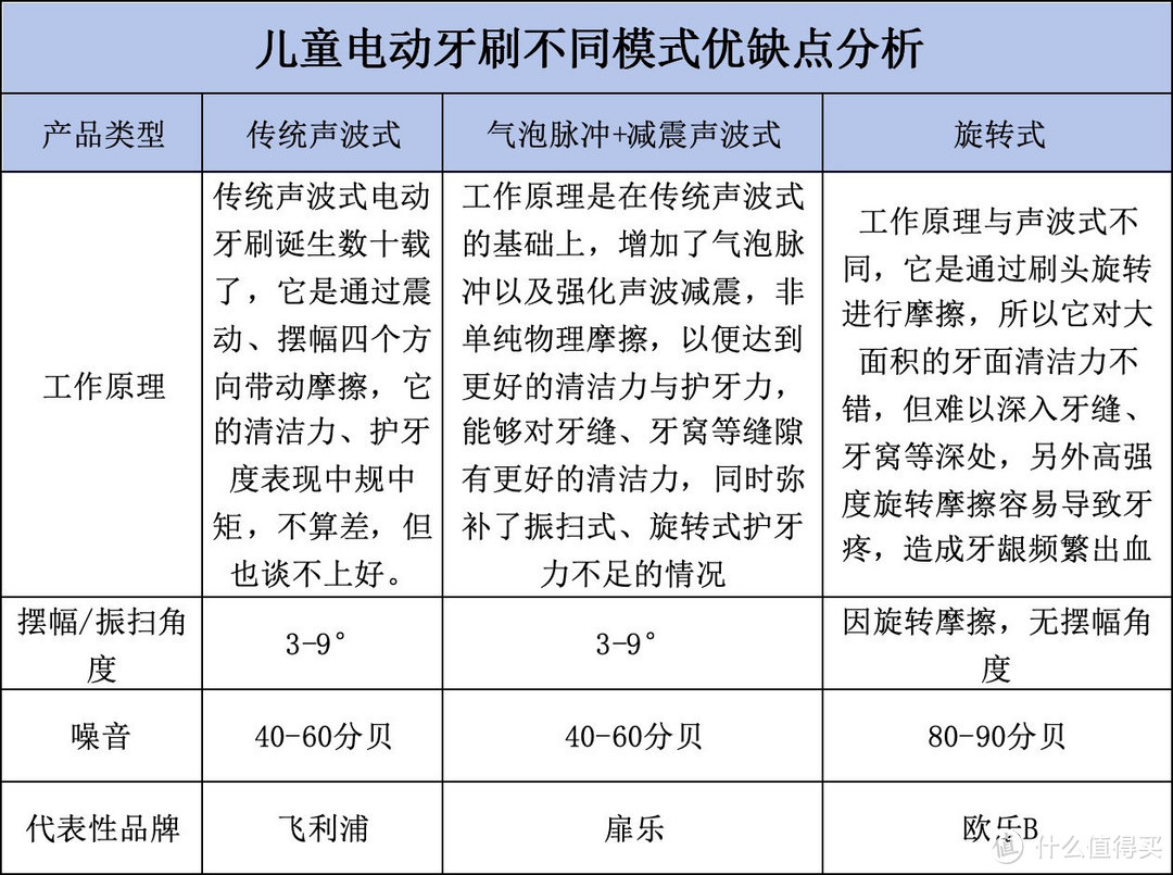 十大儿童电动牙刷排行：十款热卖单品测评剖析 