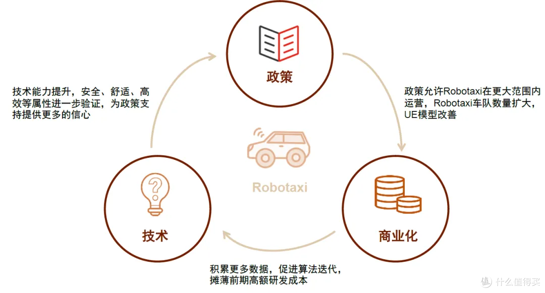 Robotaxi