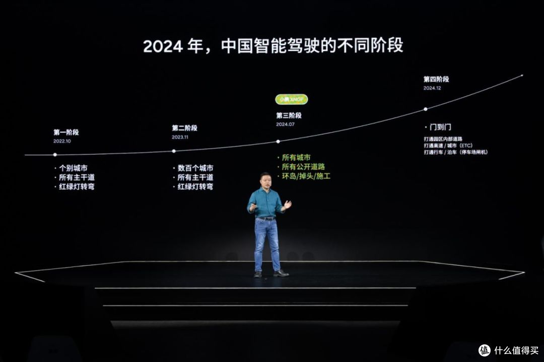 登顶海外OTA 频次榜首,小鹏汽车国际化2.0战略布局加速落地