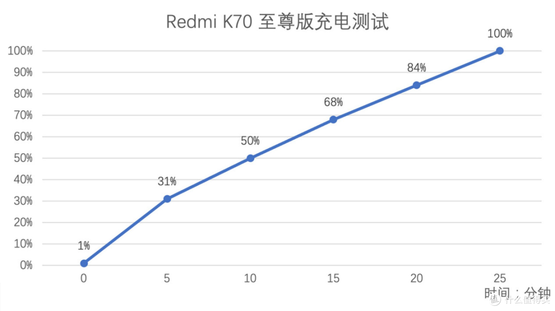 深度评测:Redmi K70 Ultra究竟值不值得买?看完这篇你就知道了