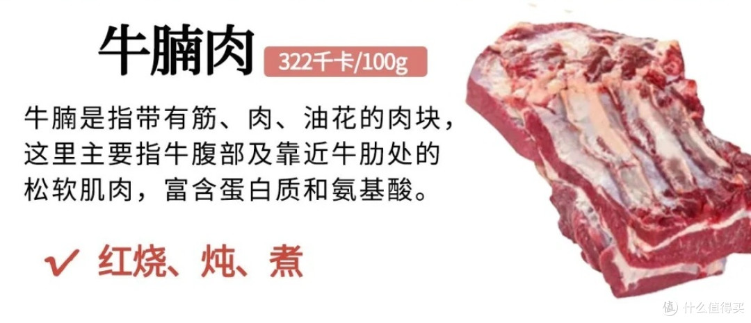 牛肉部位全攻略,不会挑牛肉的一定要看过来!!!