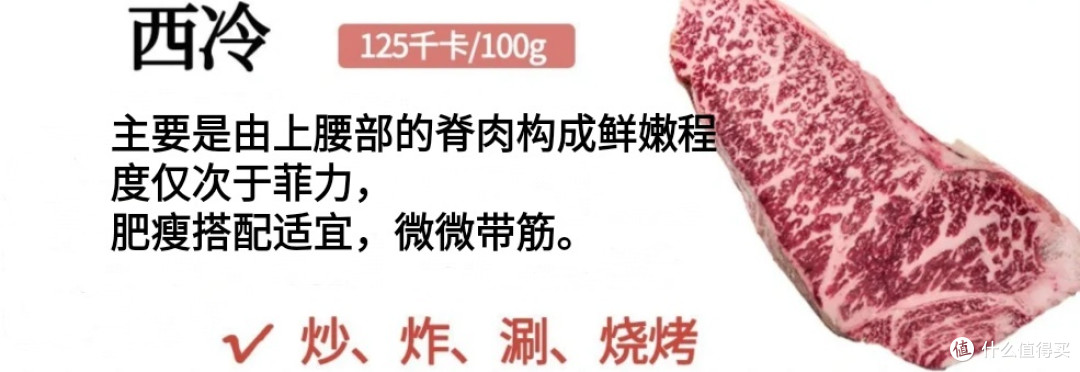 牛肉部位全攻略,不会挑牛肉的一定要看过来!!!