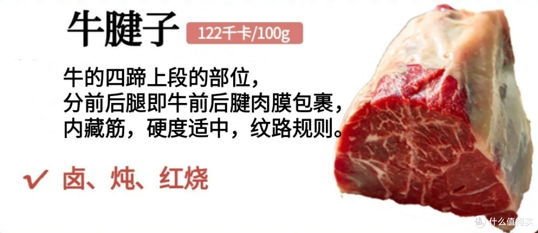 牛肉部位全攻略,不会挑牛肉的一定要看过来!!!