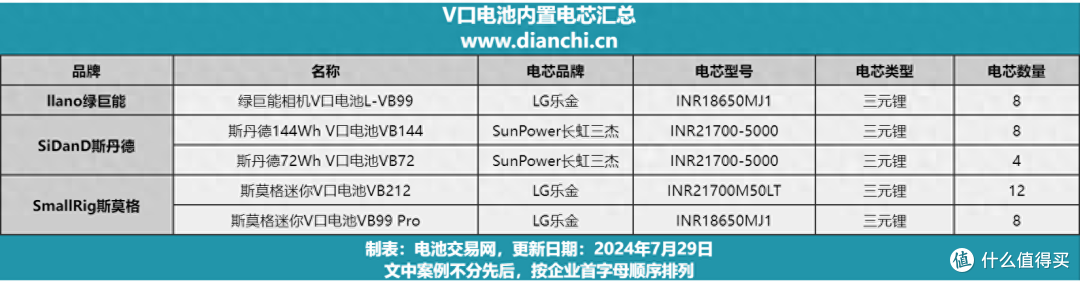 V口电池内部都用什么电芯?这5款案例告诉你