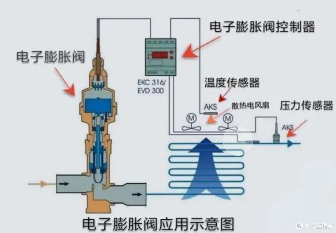 炎炎夏日空调怎么选，带你搞清压缩机门类、冷凝器减配，还有三电大金等10余个品牌20多款作业等你抄！