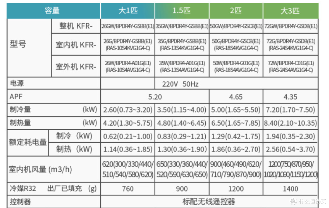 炎炎夏日空调怎么选，带你搞清压缩机门类、冷凝器减配，还有三电大金等10余个品牌20多款作业等你抄！