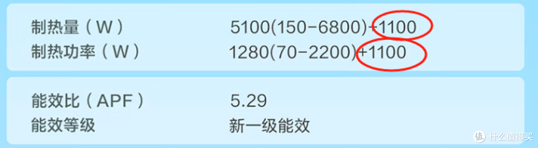 炎炎夏日空调怎么选，带你搞清压缩机门类、冷凝器减配，还有三电大金等10余个品牌20多款作业等你抄！