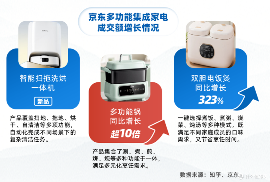 “以旧换新”新征途下,家电巨头的新角逐与新平衡!