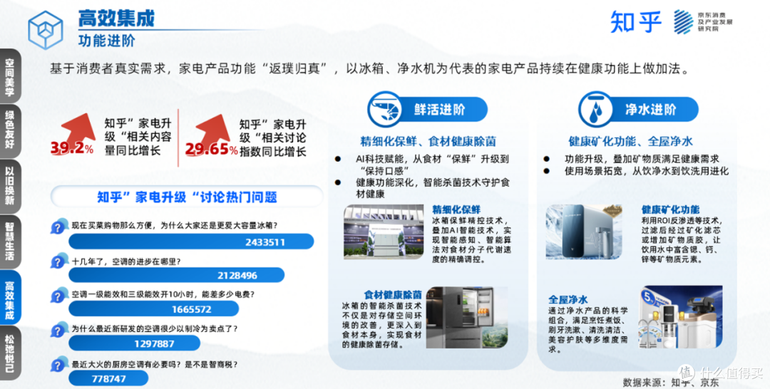 “以旧换新”新征途下,家电巨头的新角逐与新平衡!