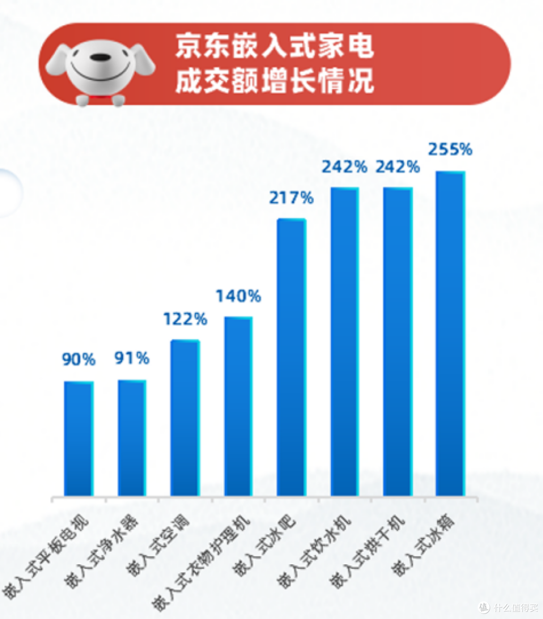 “以旧换新”新征途下,家电巨头的新角逐与新平衡!