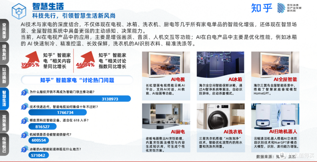 “以旧换新”新征途下,家电巨头的新角逐与新平衡!