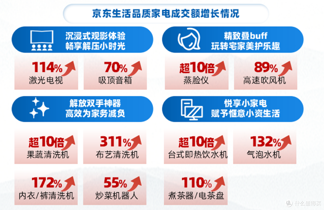 “以旧换新”新征途下,家电巨头的新角逐与新平衡!