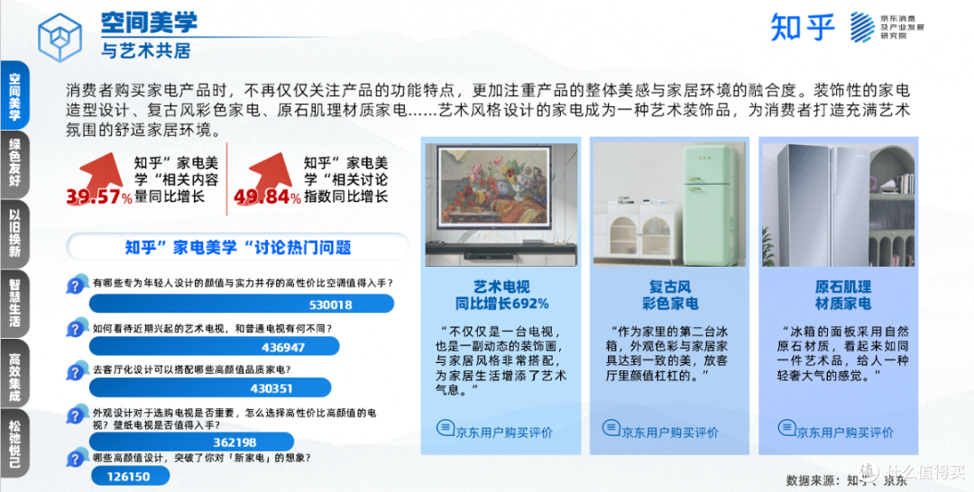“以旧换新”新征途下,家电巨头的新角逐与新平衡!