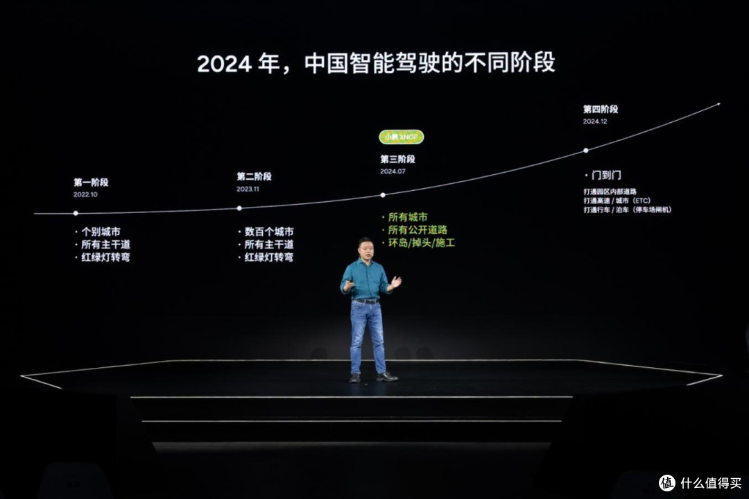 小鹏汽车开启AI智驾时代,XNGP全面升级“全国都好用”