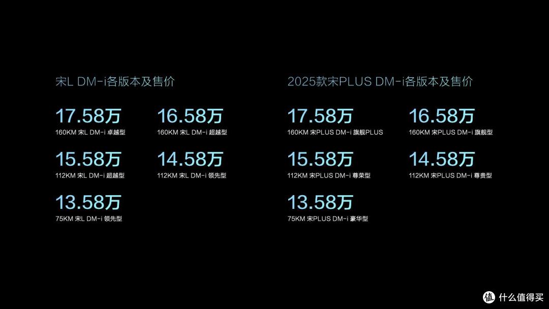 260万人选择!为什么选购中型SUV,不能错过比亚迪宋?