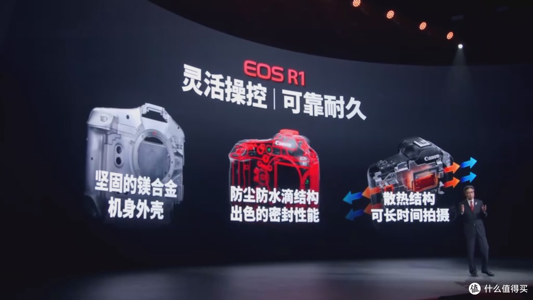 支持6KRAW视频 佳能EOS R1旗舰相机 正式发布