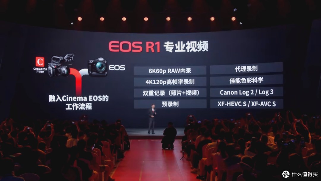 支持6KRAW视频 佳能EOS R1旗舰相机 正式发布