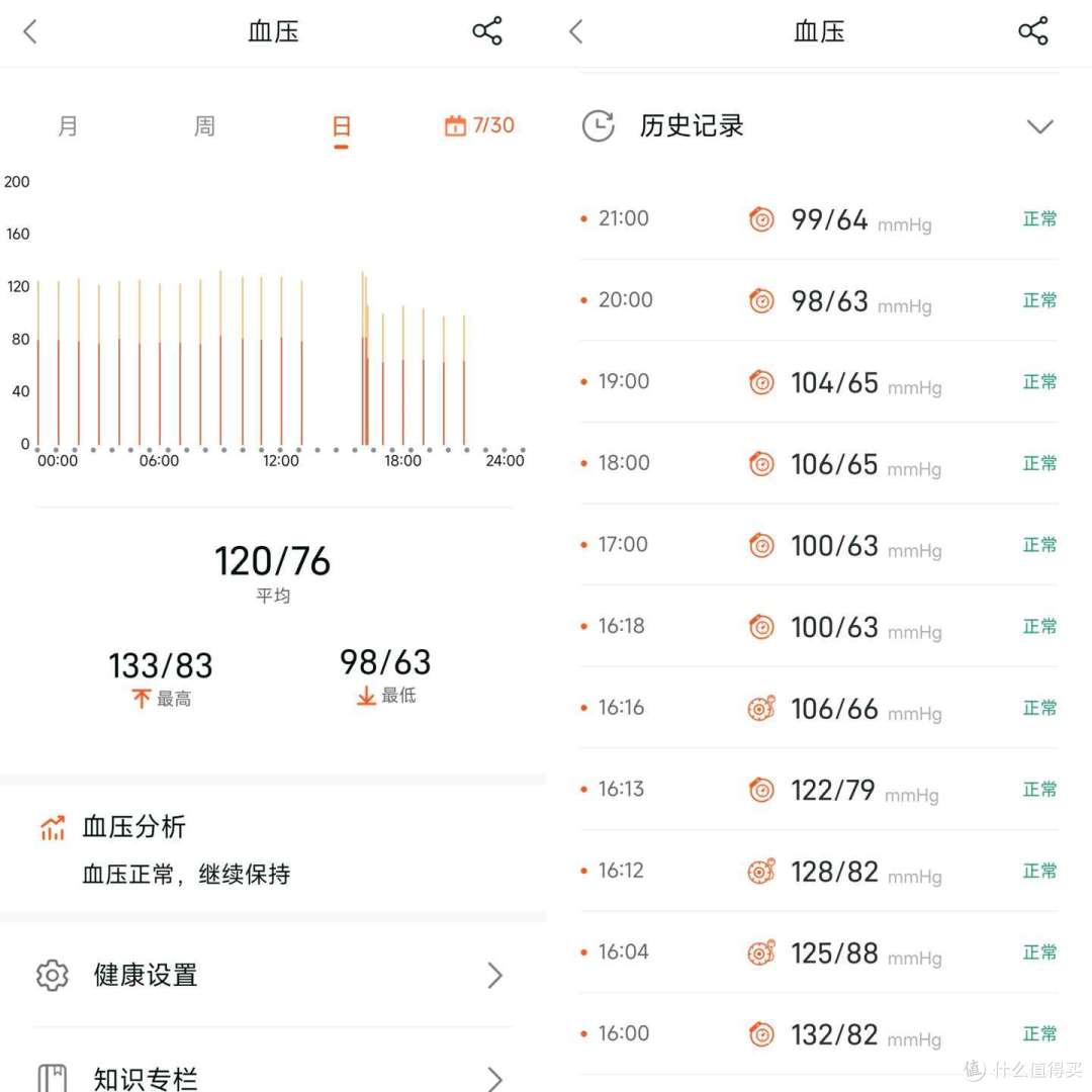 当日血压趋势与测试记录