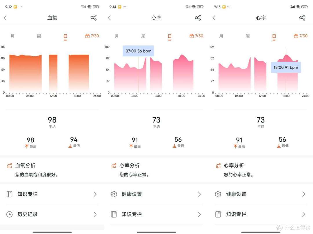 7月30日血氧与心率趋势：血氧相对平稳；心率最低56bpm，最高为91bpm（空白处为未佩戴手环时段）