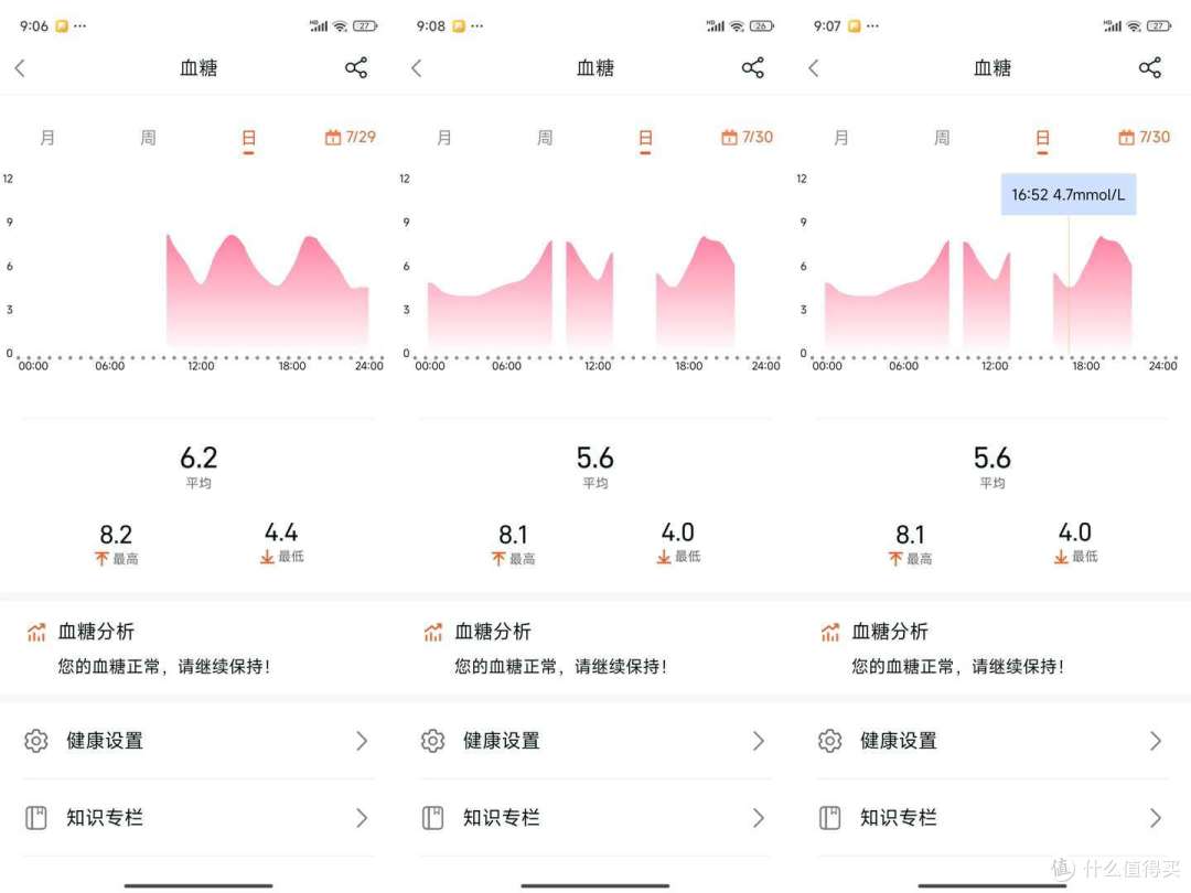 7月29日和7月30日的血糖趋势，饭前饭后的变化非常明显（空白处为未佩戴手环时段）