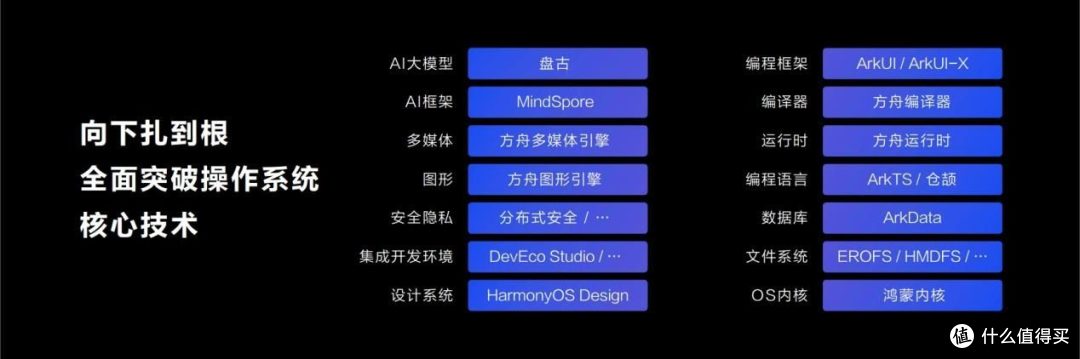 是谁在《十天之后回到现实》用上了华为全家桶?鸿蒙生态强势破圈