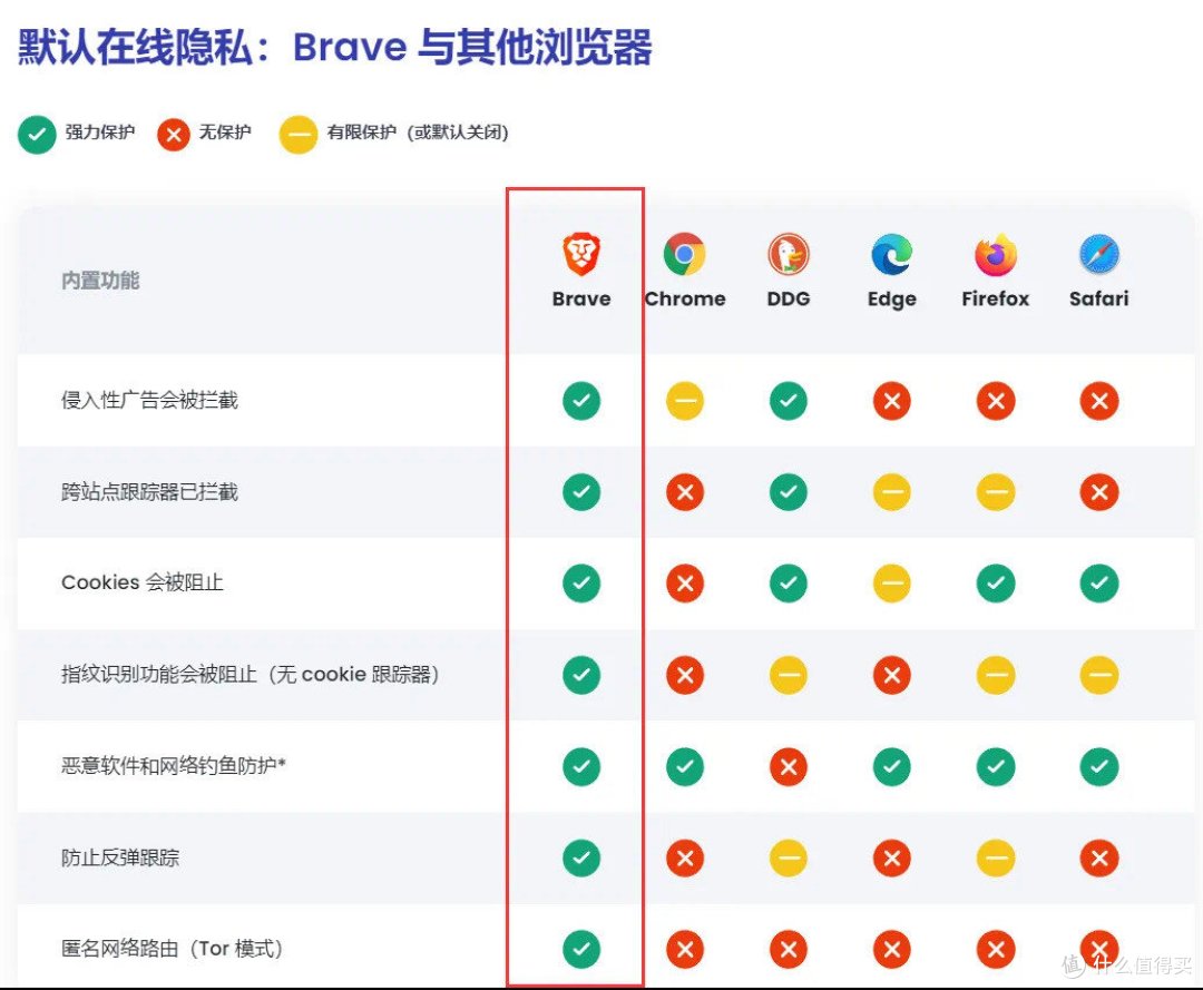 告别广告骚扰!Brave浏览器,你的隐私守护者