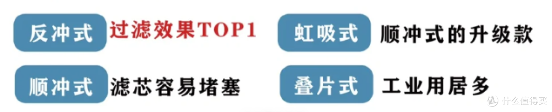 前置过滤器怎么选?专业做前置过滤器的十大品牌有哪些?