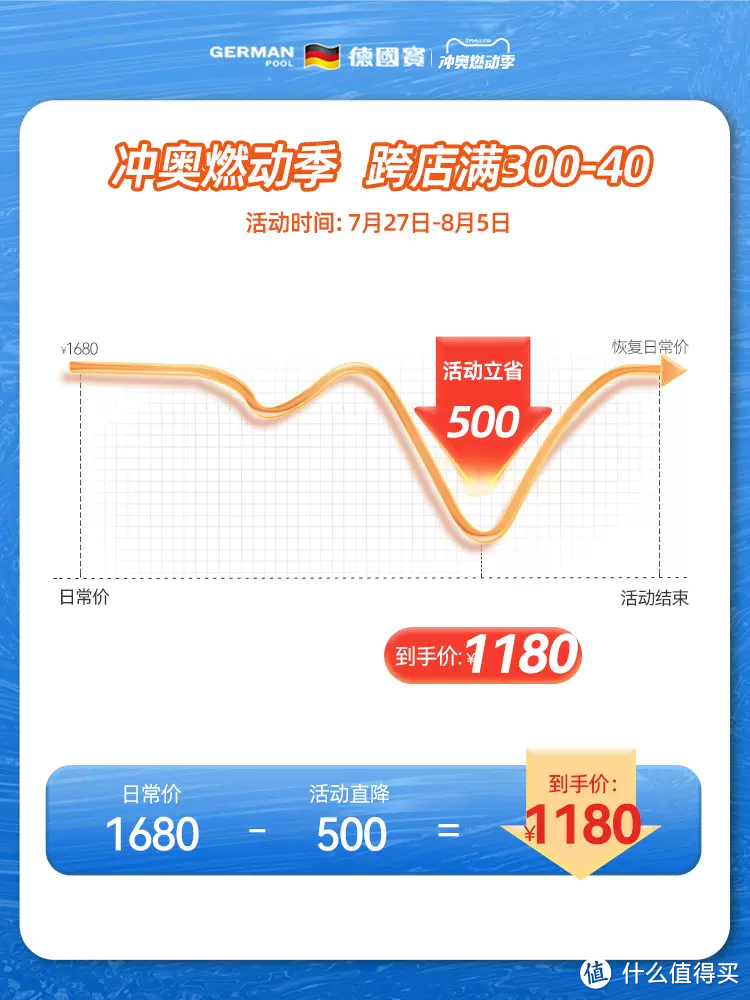 德国宝电烤炉家用无烟烧烤炉烤串机自动旋转烤肉盘电烧烤机烤肉锅