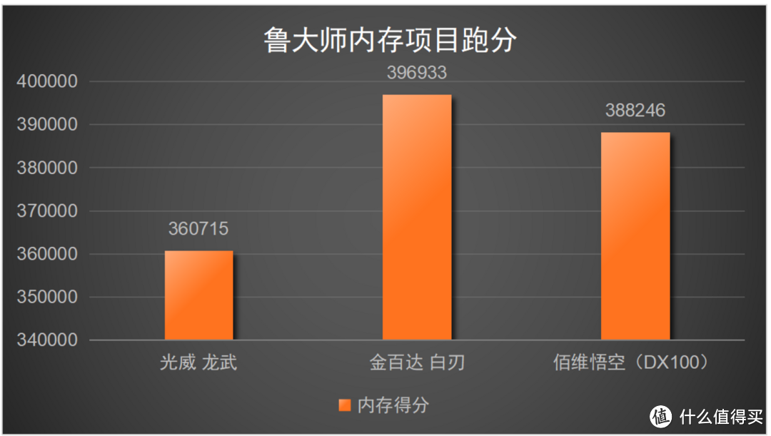 同样6800MHz性能亦有差异，闲来无事，做一下手头3款DDR5 6800MHz内存条的横评