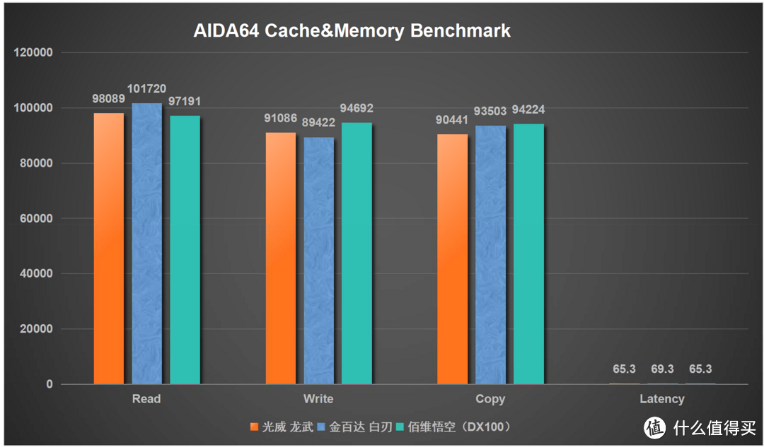 同样6800MHz性能亦有差异，闲来无事，做一下手头3款DDR5 6800MHz内存条的横评