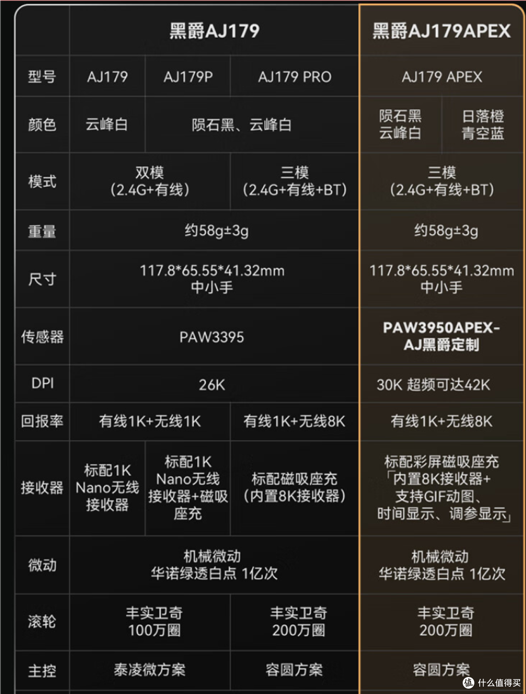 顶级引擎、超爽触感,黑爵AJ179 APEX鼠标使用体验