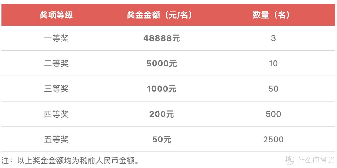 超级炸裂的活动！免费送国内+国际往返机票！坐飞机抽48888元现金大奖，人人都可参与！