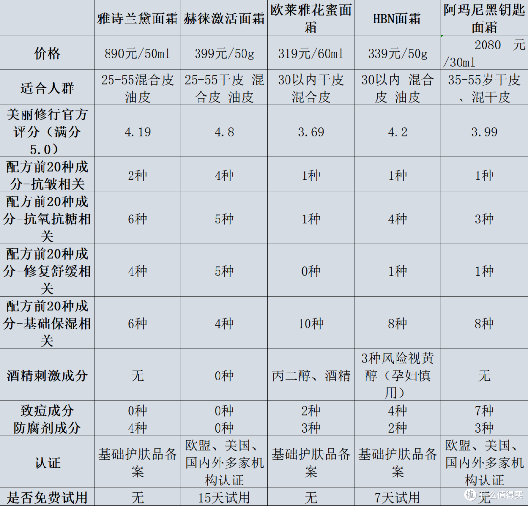 抗皱紧致护肤品哪款好?五大王牌面霜淡纹测评!