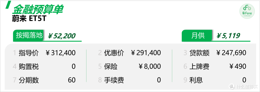 蔚来5系列：BBA车主零成本置换政策上大分，票子不足小米SU7也是个选择