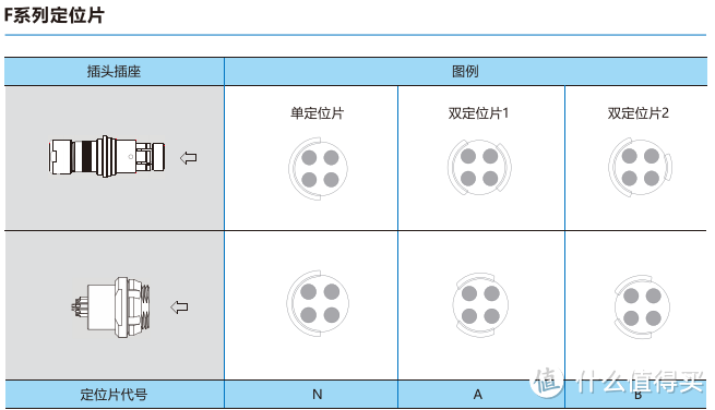 TLF1HSS1C312J-50推拉自锁连接器TLF1WG8C312K金属航空插头