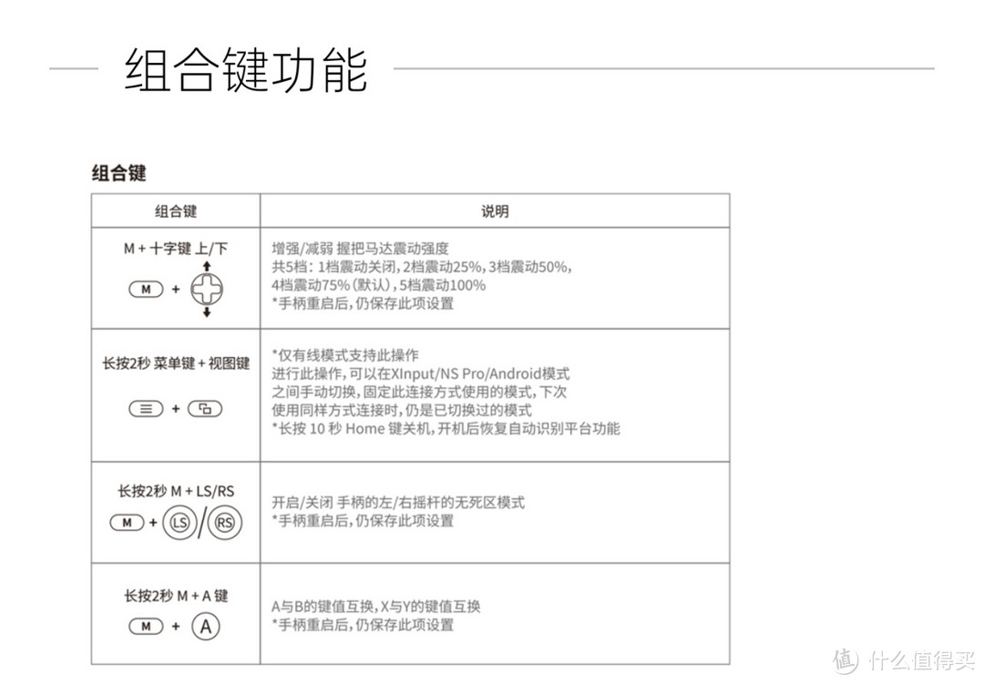 百元内手柄选择盖世小鸡启明星