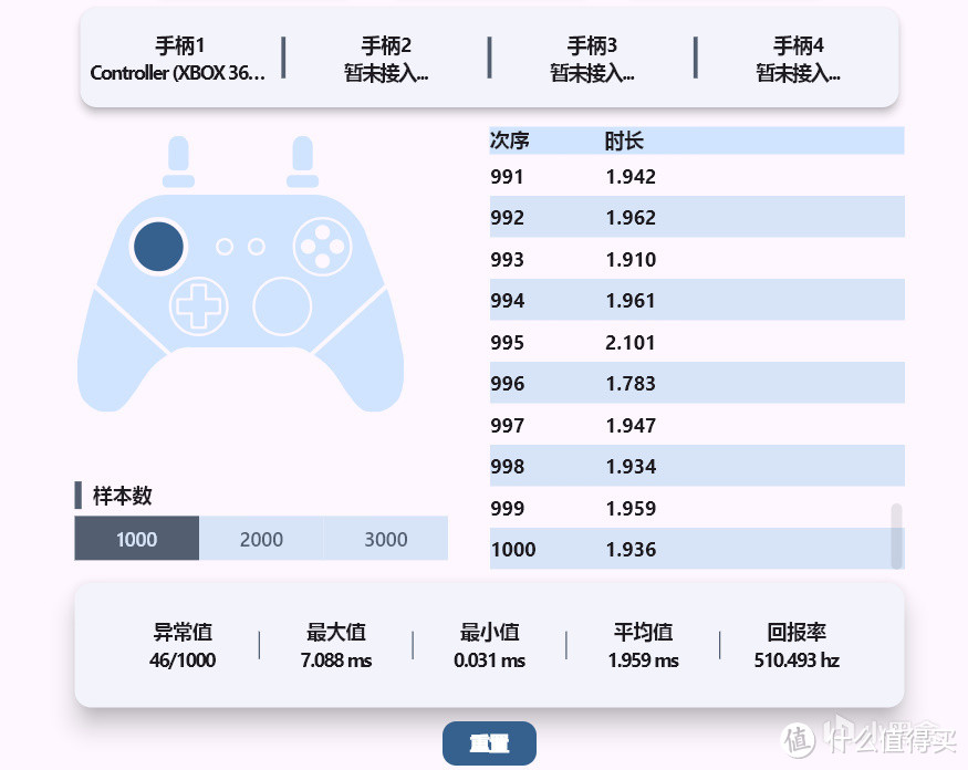 百元内手柄选择盖世小鸡启明星