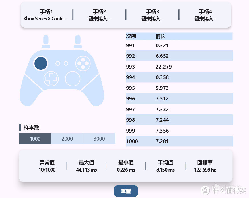 百元内手柄选择盖世小鸡启明星